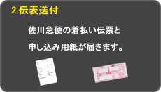 2.伝表送付：佐川急便の着払い伝票と申し込み用紙が届きます。